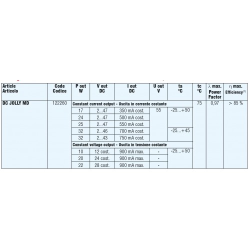 Transformator LED PUSH to dimm, interior