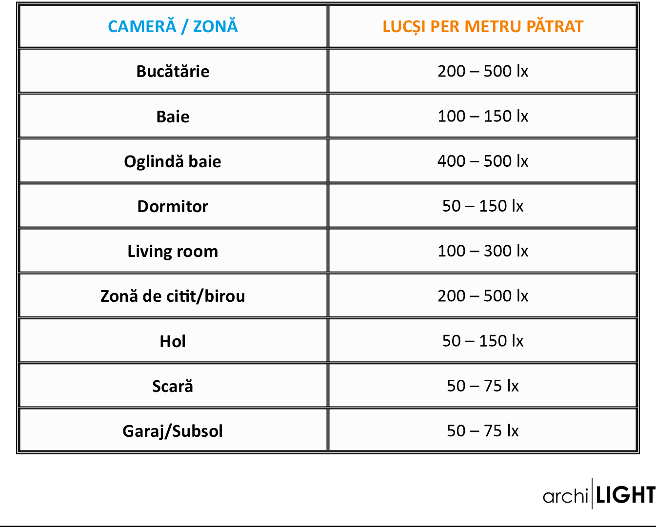 Tabel lucsi necesari camera