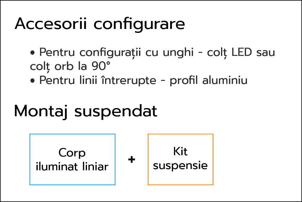 schema-configurare-corp-iluminat-liniar-interior-colt.png