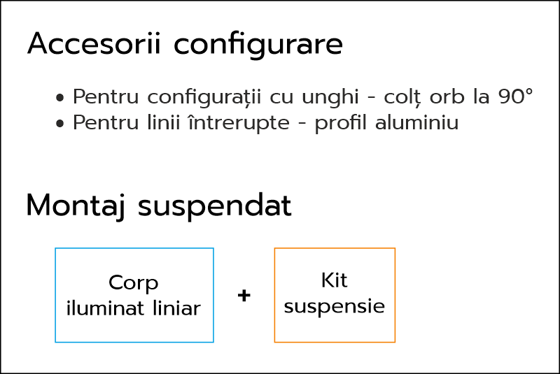 schema-configurare-corp-iluminat-liniar-interior.png